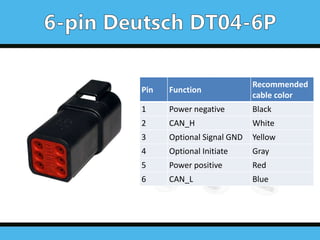 Pin Function
Recommended
cable color
1 Power negative Black
2 CAN_H White
3 Optional Signal GND Yellow
4 Optional Initiate Gray
5 Power positive Red
6 CAN_L Blue
 