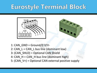 1: CAN_GND = Ground/0 V/V-
2: CAN_L = CAN_L bus line (dominant low)
3: (CAN_SHLD) = Optional CAN Shield
4: CAN_H = CAN_H bus line (dominant high)
5: (CAN_V+) = Optional CAN external positive supply
 