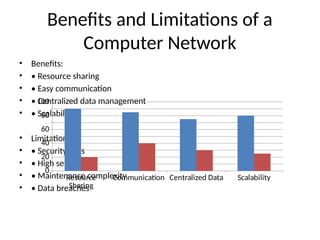 Computer_Network_and_Communication_Presentation_with_Charts.pptx