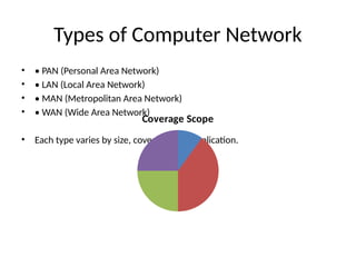 Computer_Network_and_Communication_Presentation_with_Charts.pptx