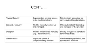 Computer Network and Cyber Security Assignment 2.pptx