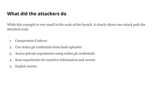 Computer Network and Cyber Security Assignment 2.pptx