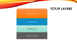 37 
TCP/IP LAYERS 
Application layer 
Transport layer 
Internet layer 
Link/physical layer 
 