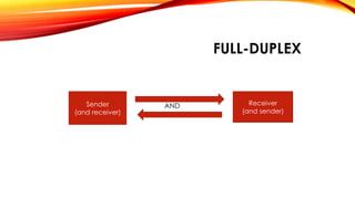 Sender 
(and receiver) 
FULL-DUPLEX 
Receiver 
(and sender) 
AND 
 