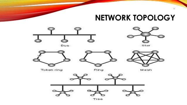 Computer network and its topologies