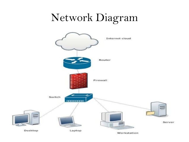 basic network diagram