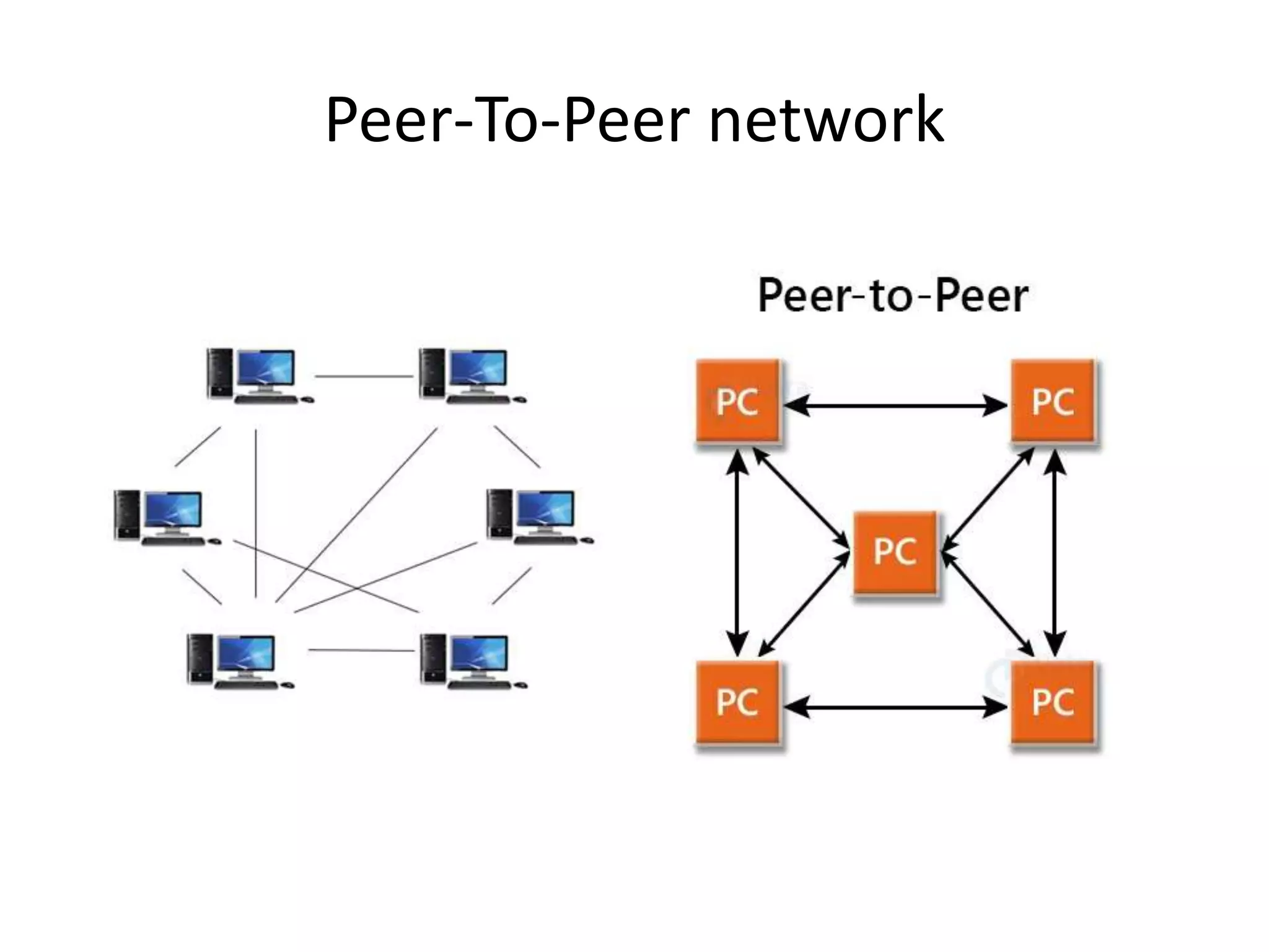 Computer Network Architecture.pptx