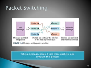 12
Take a message, break it into three packets, and
simulate this process
 
