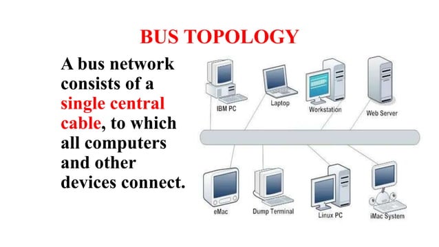 COMPUTER NETWORK BASIC 8.pptx | Computing | Technology & Computing