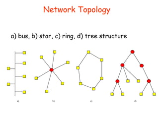 Network Arrangements Computer network basics | PPT