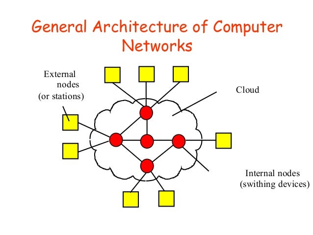 Computer network basics