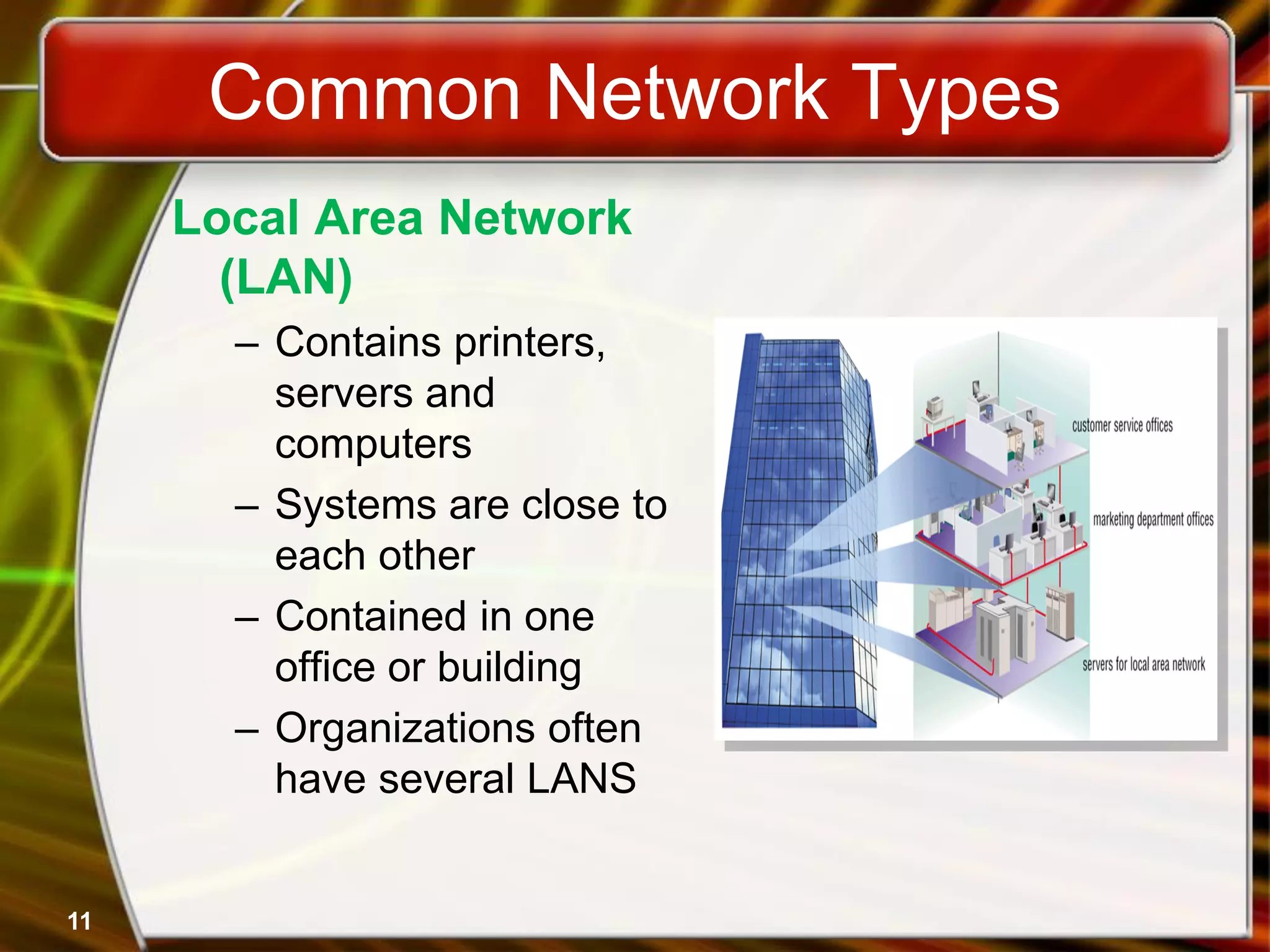 Common Network Types
Local Area Network
(LAN)
– Contains printers,
servers and
computers
– Systems are close to
each other
– Contained in one
office or building
– Organizations often
have several LANS
11
 