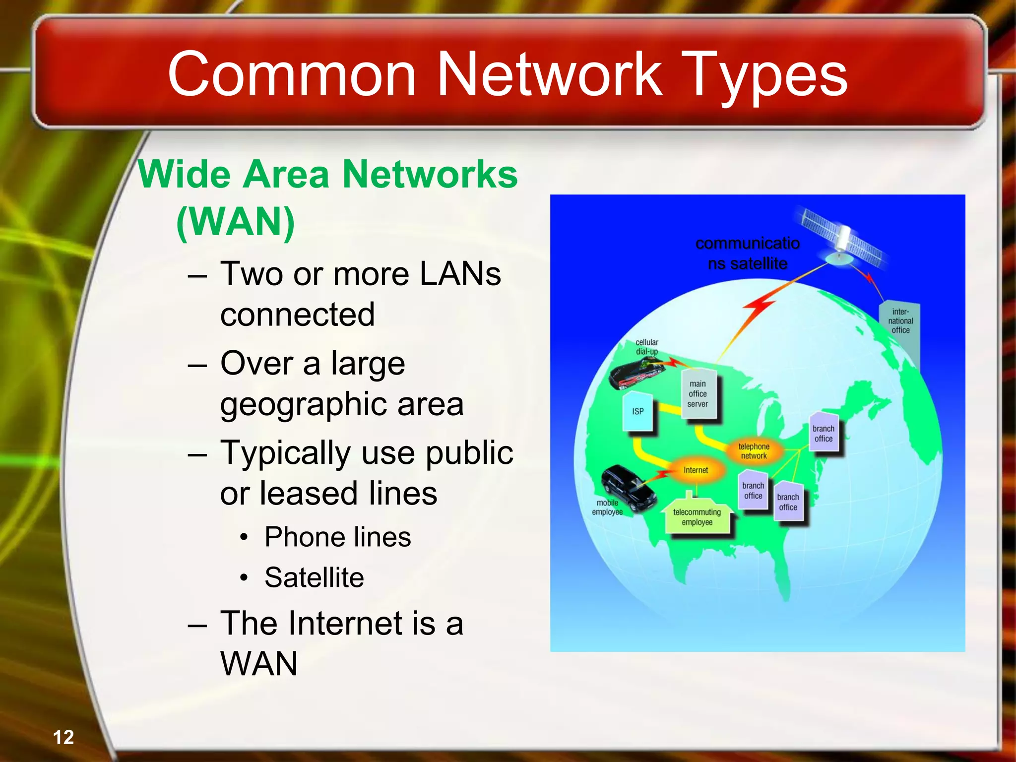 Common Network Types
Wide Area Networks
(WAN)
– Two or more LANs
connected
– Over a large
geographic area
– Typically use public
or leased lines
• Phone lines
• Satellite
– The Internet is a
WAN
12
communicatio
ns satellite
 
