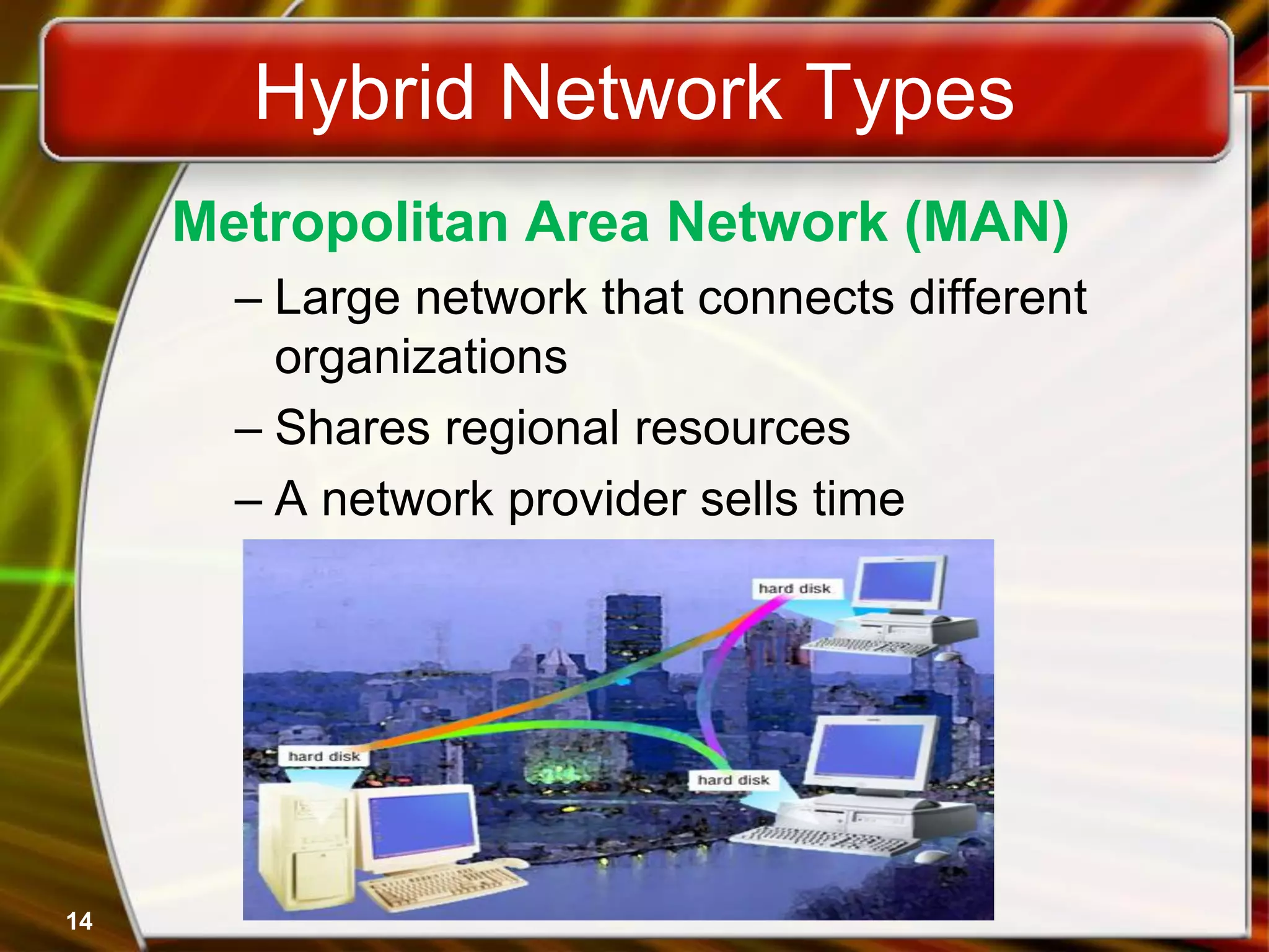 Hybrid Network Types
Metropolitan Area Network (MAN)
– Large network that connects different
organizations
– Shares regional resources
– A network provider sells time
14
 
