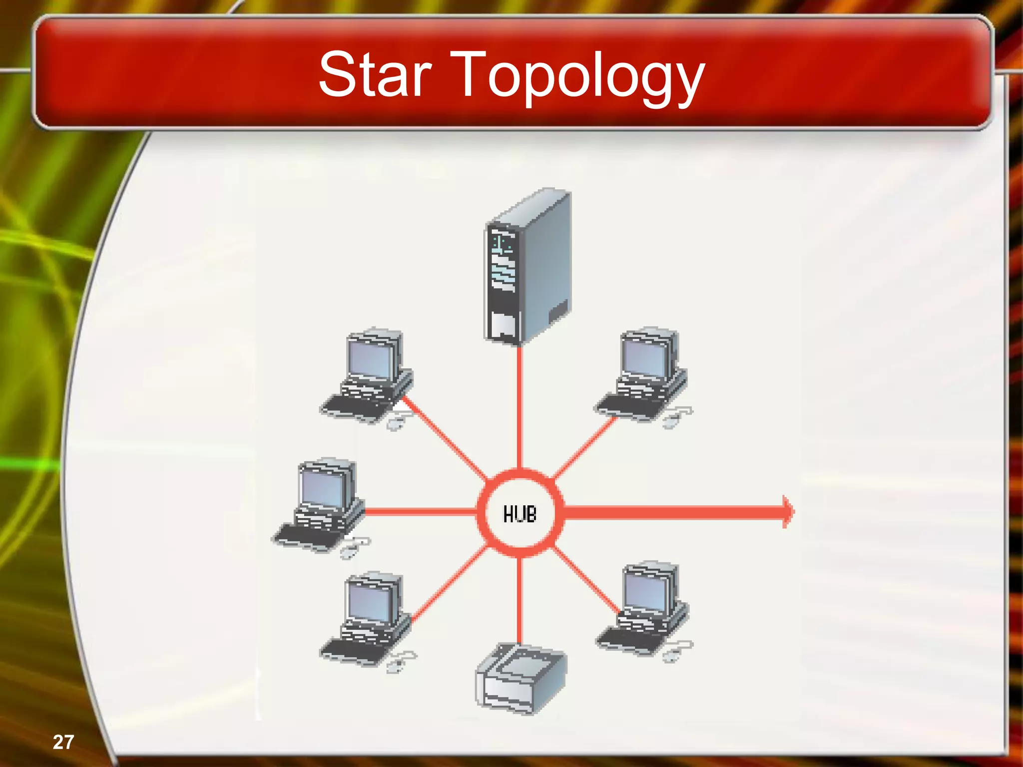 27
Star Topology
 