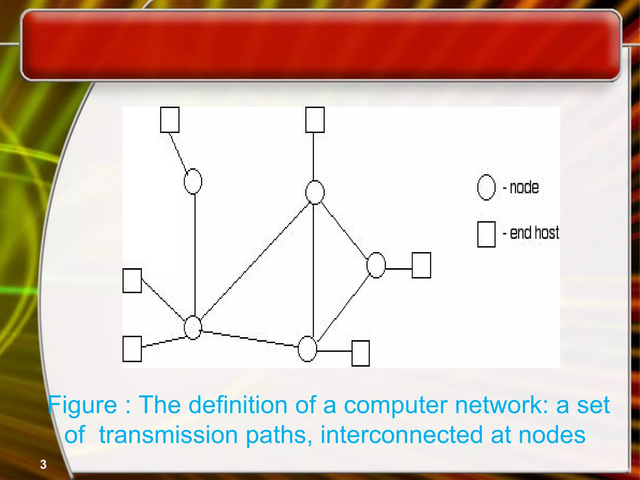 Figure : The deﬁnition of a computer network: a set
of transmission paths, interconnected at nodes
3
 
