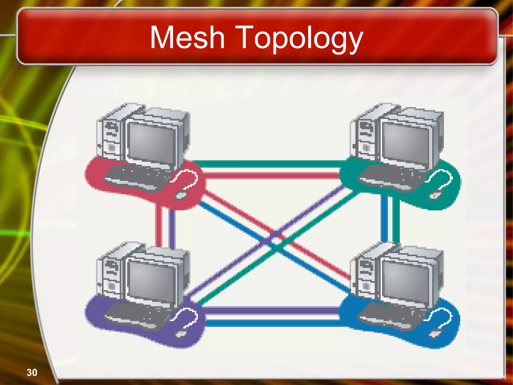 30
Mesh Topology
 