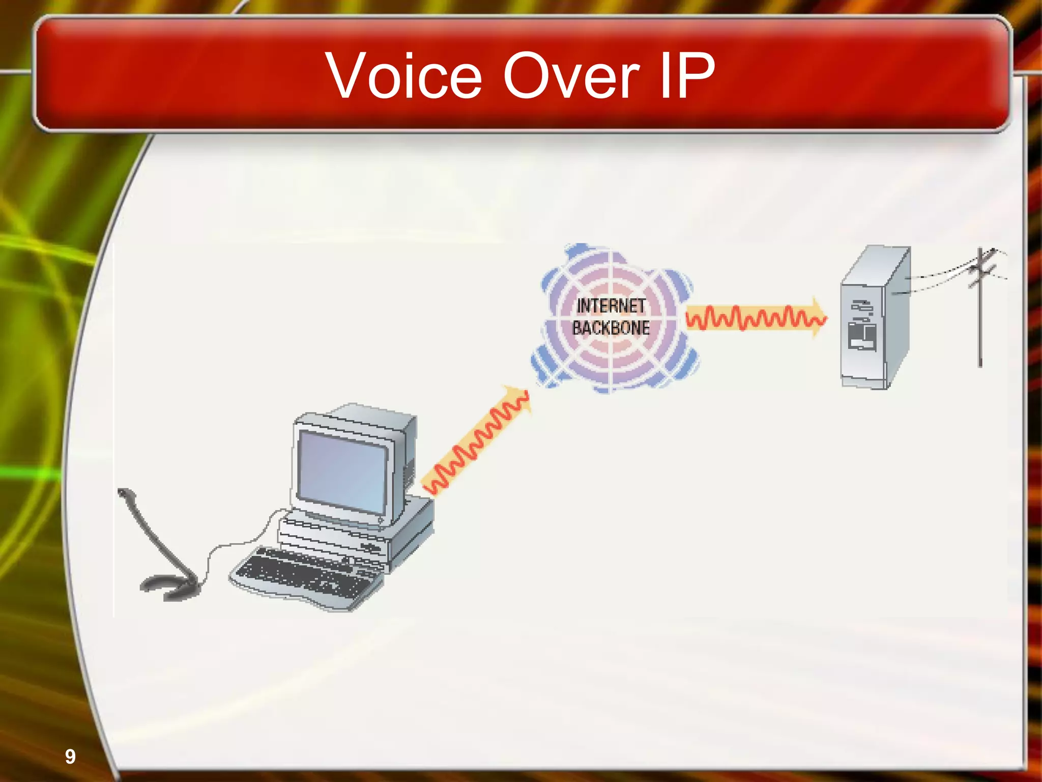 9
Voice Over IP
 