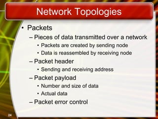 Send Network Packet Computer Network Basics.pdf