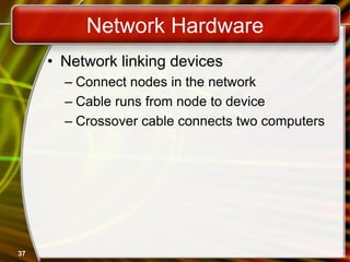 Computer Network Basics.pdf