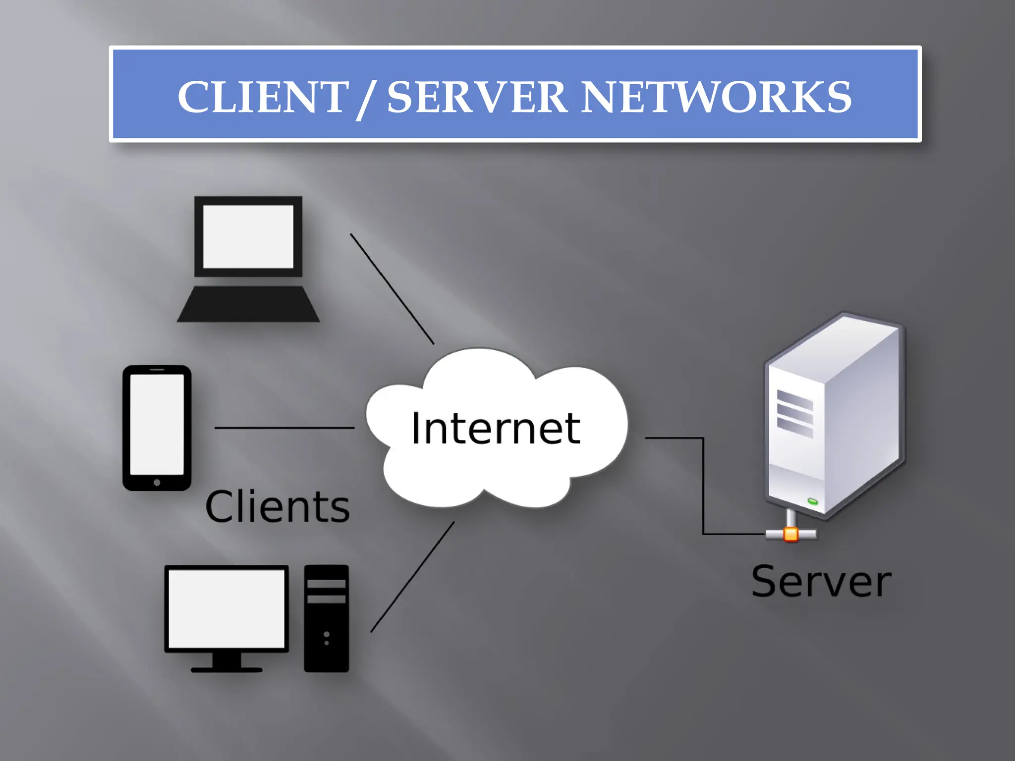 COMPUTER NETWORK BCA FIFTH SEMESTER NOTES | PPTX