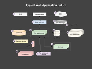Computer Network Case Study - bajju.pptx