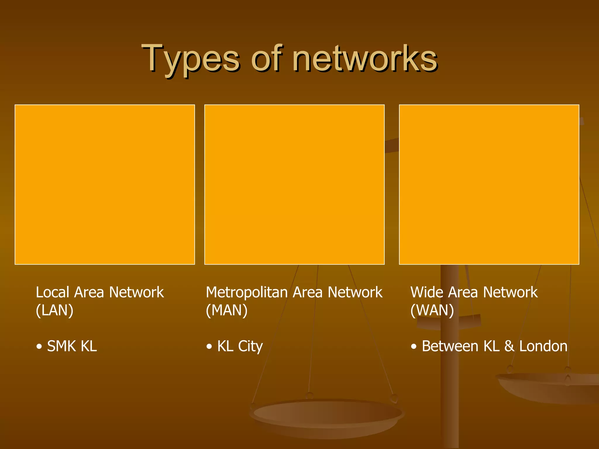Types of networks  Metropolitan Area Network (MAN)  KL City Local Area Network  (LAN) SMK KL Wide Area Network  (WAN) Between KL & London  