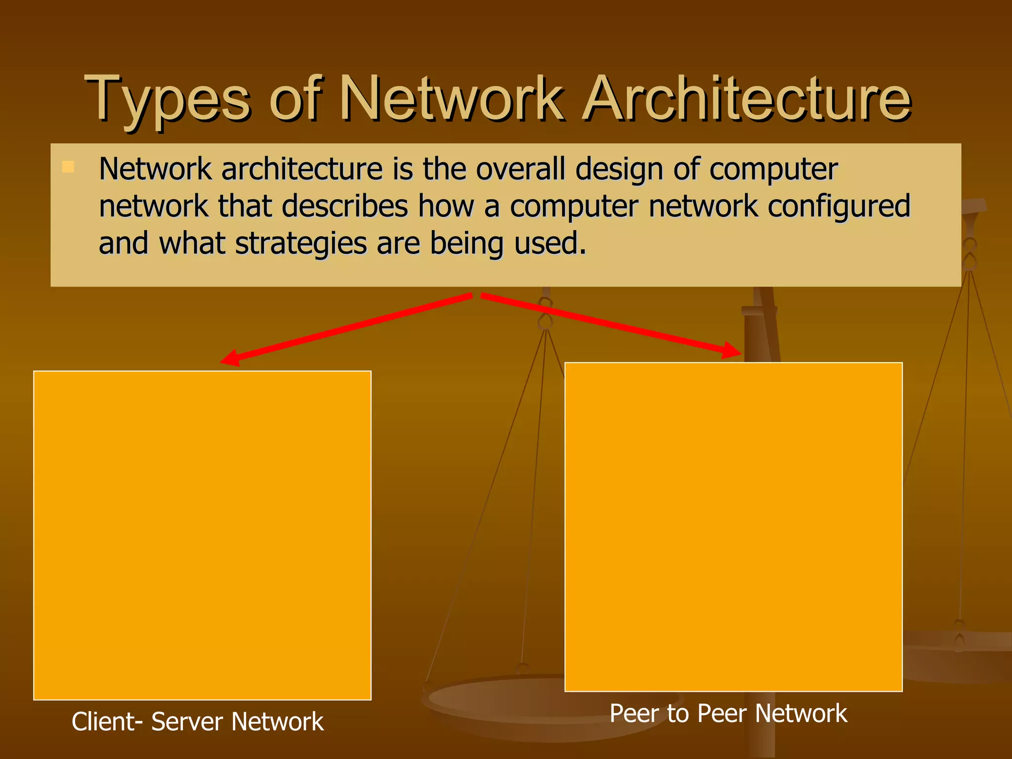 Types of Network Architecture  Network architecture is the overall design of computer network that describes how a computer network configured and what strategies are being used.  Client- Server Network  Peer to Peer Network  