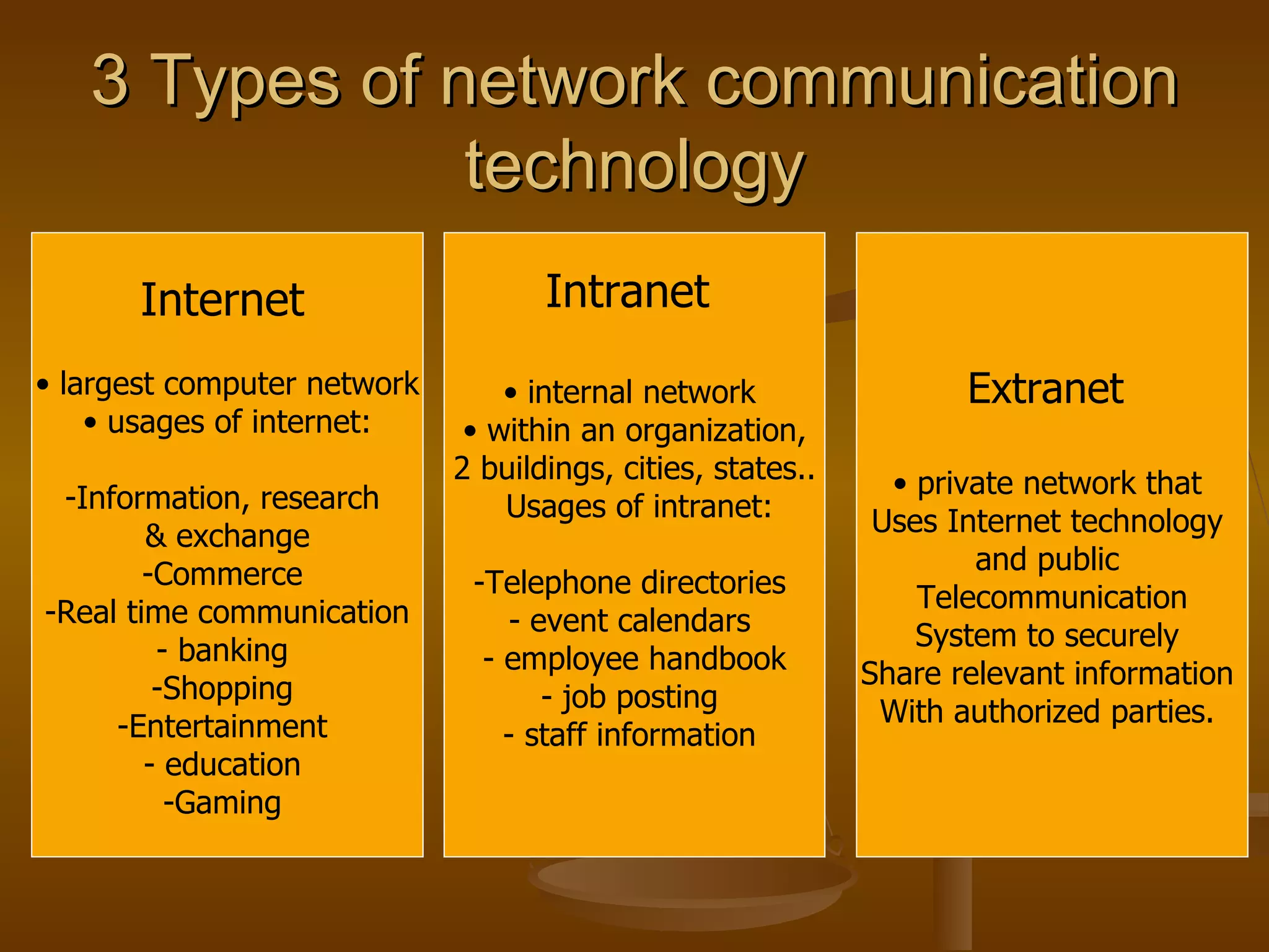 3 Types of network communication technology Internet   largest computer network usages of internet: Information, research  & exchange Commerce  Real time communication banking  Shopping  Entertainment  education  Gaming  Intranet  internal network  within an organization, 2 buildings, cities, states.. Usages of intranet: Telephone directories  event calendars  employee handbook job posting  staff information  Extranet  private network that  Uses Internet technology  and public  Telecommunication System to securely  Share relevant information  With authorized parties.  