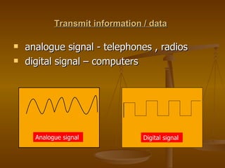 Transmit information / data   analogue signal - telephones , radios  digital signal – computers  Analogue signal  Digital signal  