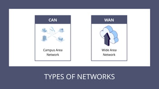 Comprehensive Introduction to Computer Network Concepts and Topologies ...