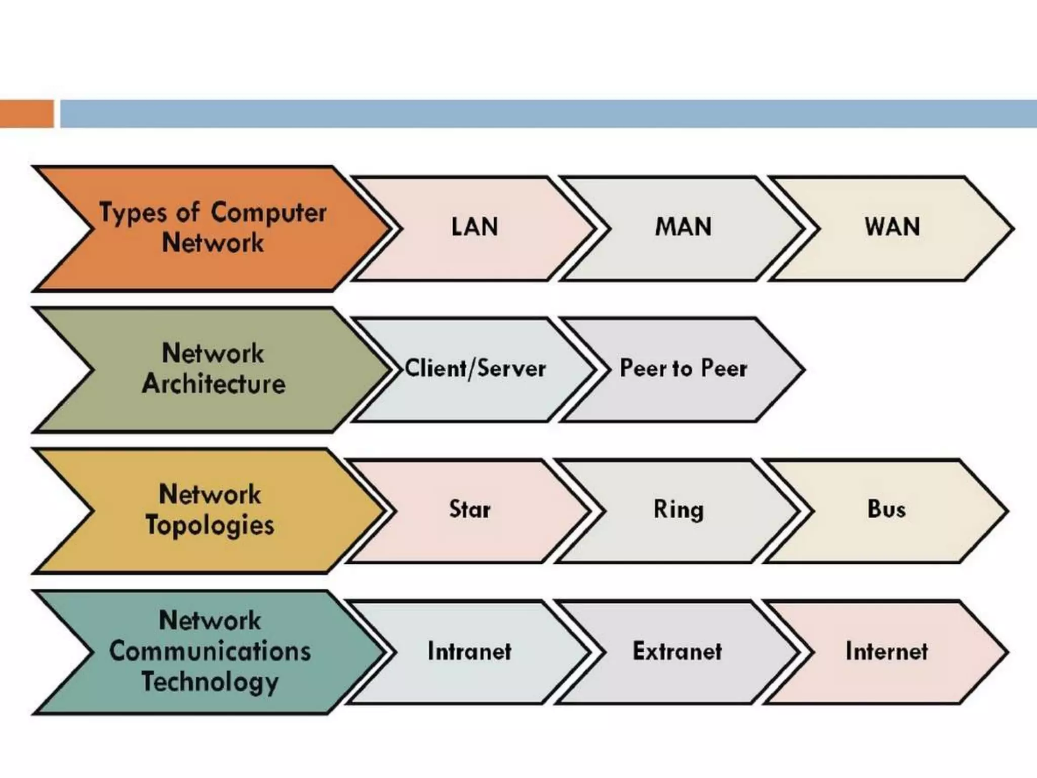 Computer network definition | PPT