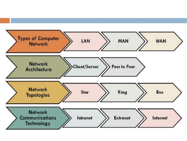 Computer network definition