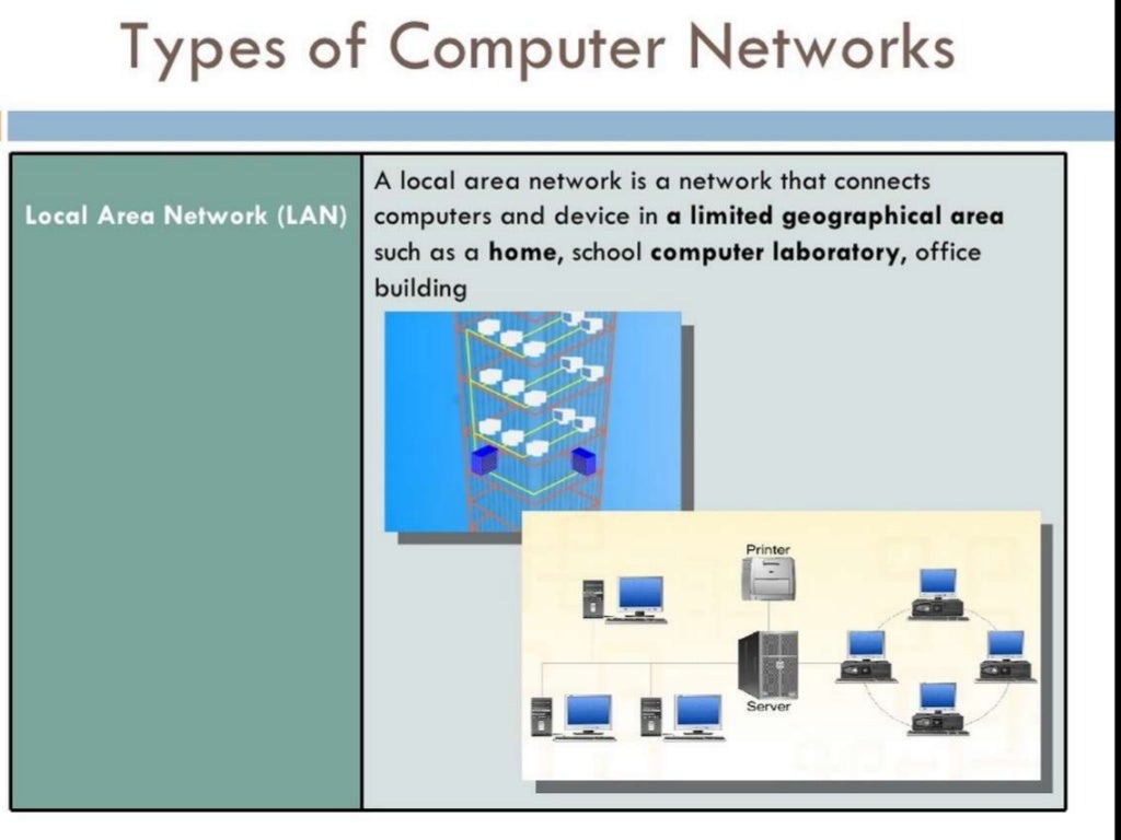 Computer network definition