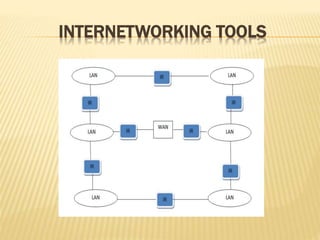 INTERNETWORKING TOOLS
 