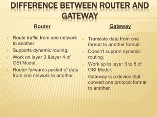 DIFFERENCE BETWEEN ROUTER AND
GATEWAY
 Route traffic from one network
to another
 Supports dynamic routing.
 Work on layer 3 &layer 4 of
OSI Model.
 Router forwards packet of data
from one network to another.
Router Gateway
 Translate data from one
format to another format.
 Doesn't support dynamic
routing.
 Work up to layer 3 to 5 of
OSI Model.
 Gateway is a device that
convert one protocol format
to another.
 