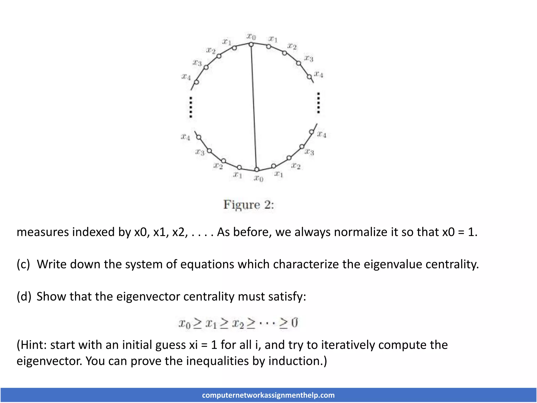 measures indexed by x0, x1, x2, . . . . As before, we always normalize it so that x0 = 1.
(c) Write down the system of equations which characterize the eigenvalue centrality.
(d) Show that the eigenvector centrality must satisfy:
(Hint: start with an initial guess xi = 1 for all i, and try to iteratively compute the
eigenvector. You can prove the inequalities by induction.)
computernetworkassignmenthelp.com
 