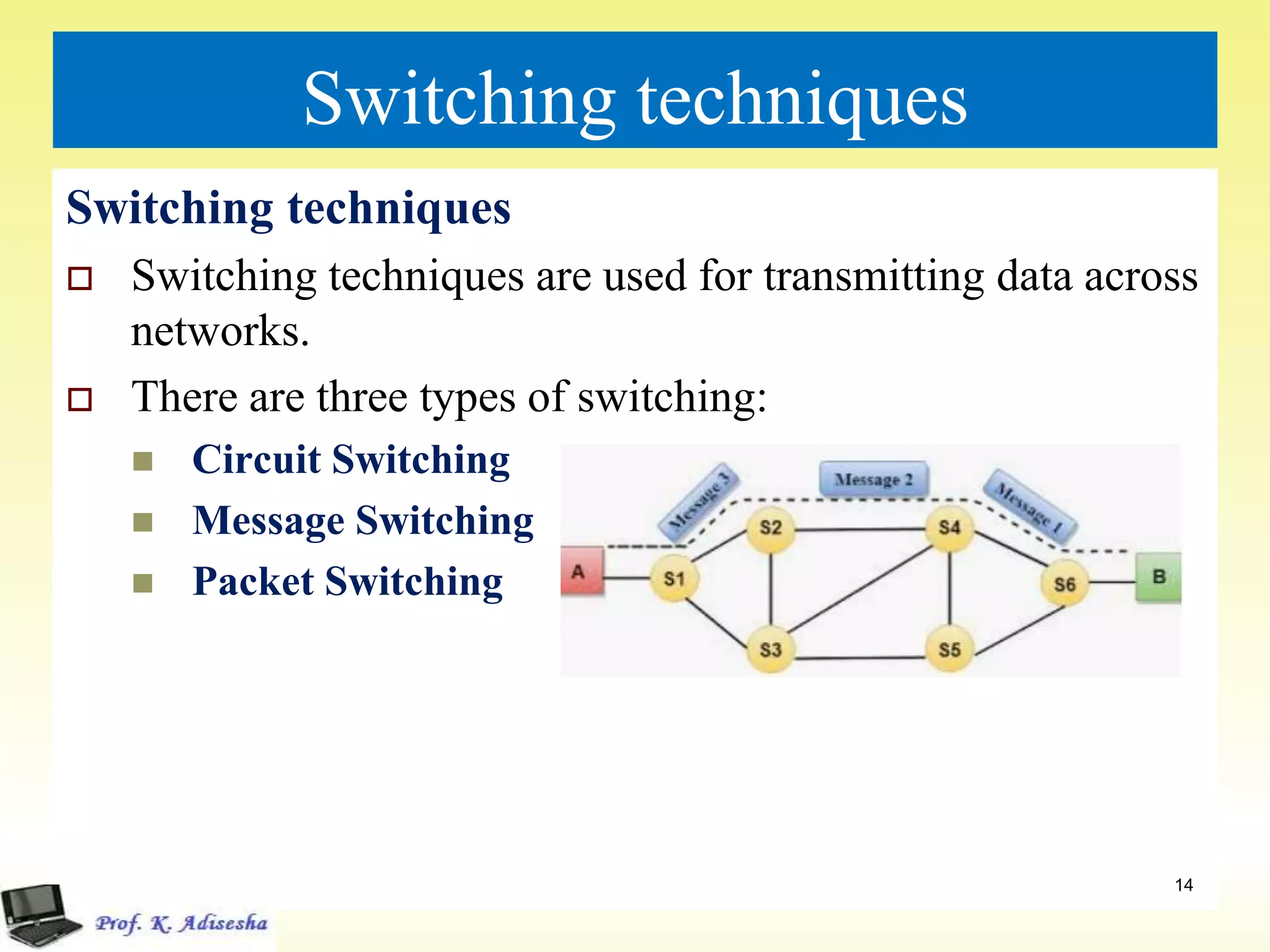 Switching techniques
Switching techniques
 Switching techniques are used for transmitting data across
networks.
 There are three types of switching:
 Circuit Switching
 Message Switching
 Packet Switching
14
 