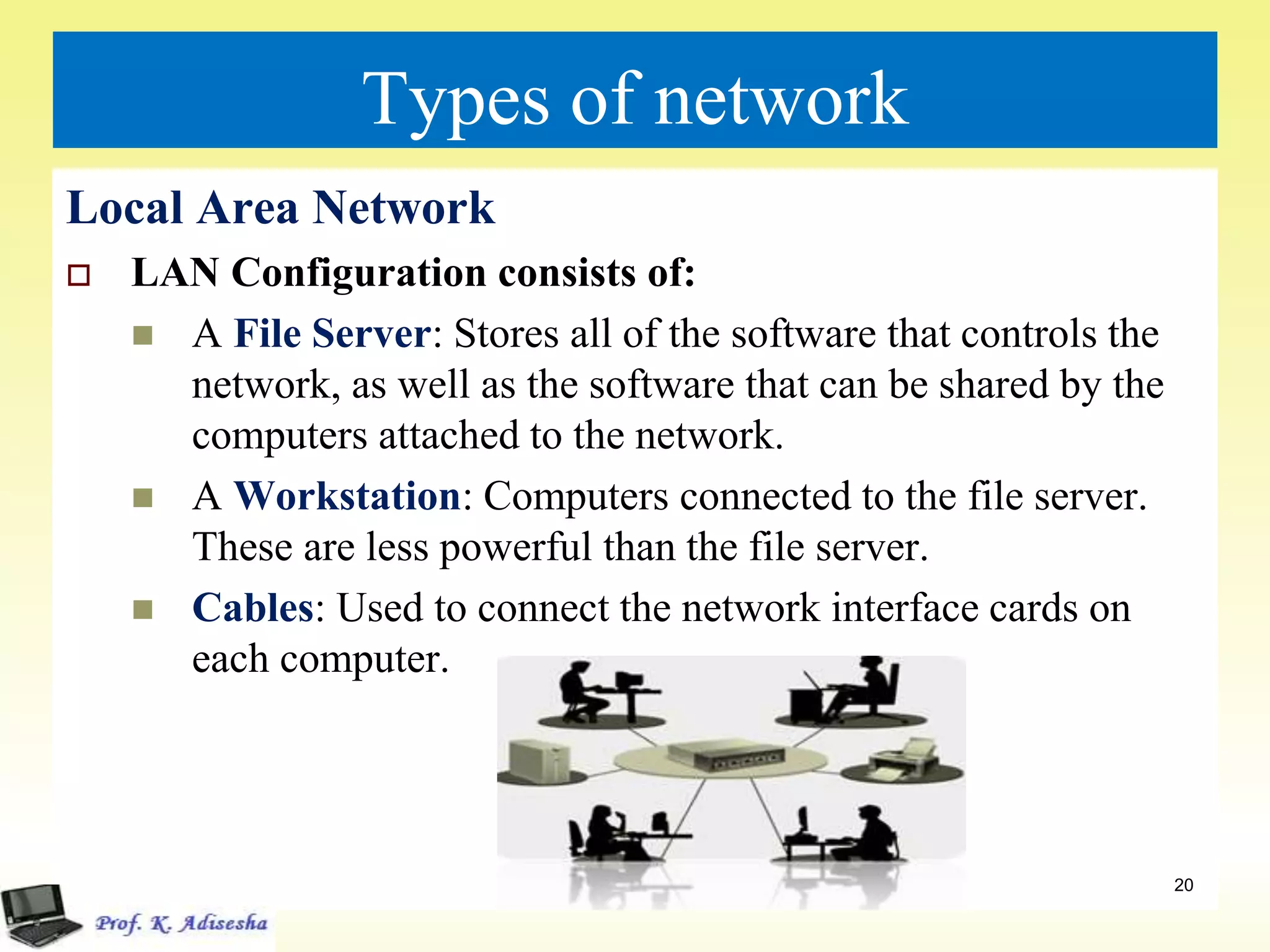 Types of network
Local Area Network
 LAN Configuration consists of:
 A File Server: Stores all of the software that controls the
network, as well as the software that can be shared by the
computers attached to the network.
 A Workstation: Computers connected to the file server.
These are less powerful than the file server.
 Cables: Used to connect the network interface cards on
each computer.
20
 