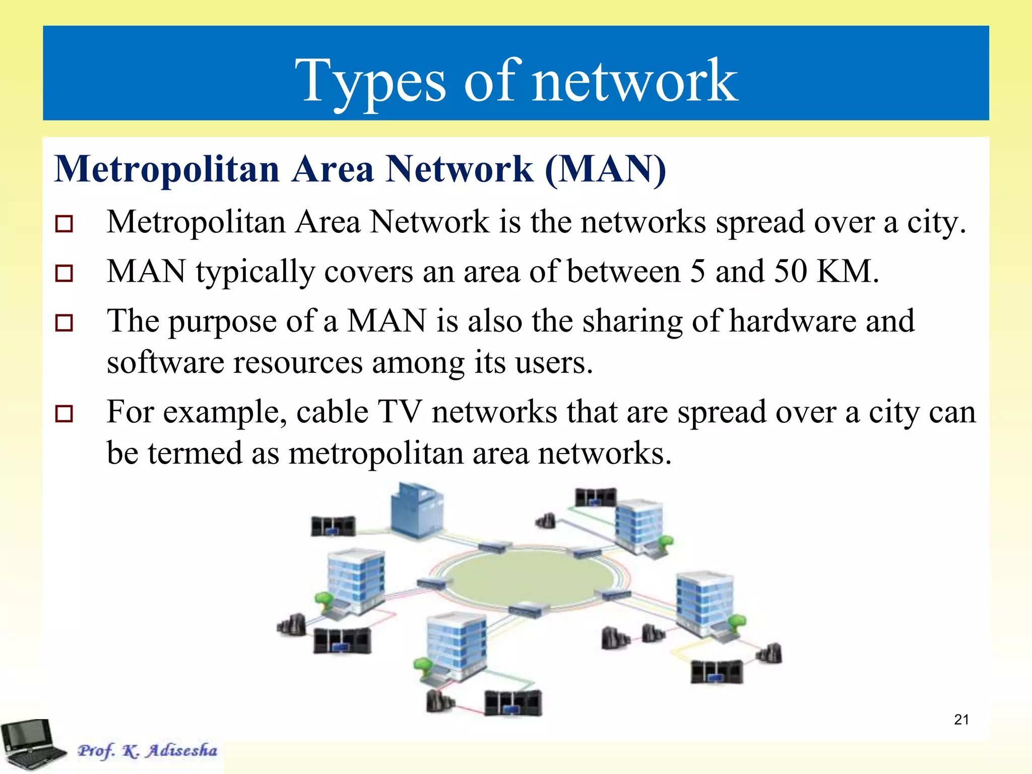 Types of network
Metropolitan Area Network (MAN)
 Metropolitan Area Network is the networks spread over a city.
 MAN typically covers an area of between 5 and 50 KM.
 The purpose of a MAN is also the sharing of hardware and
software resources among its users.
 For example, cable TV networks that are spread over a city can
be termed as metropolitan area networks.
21
 