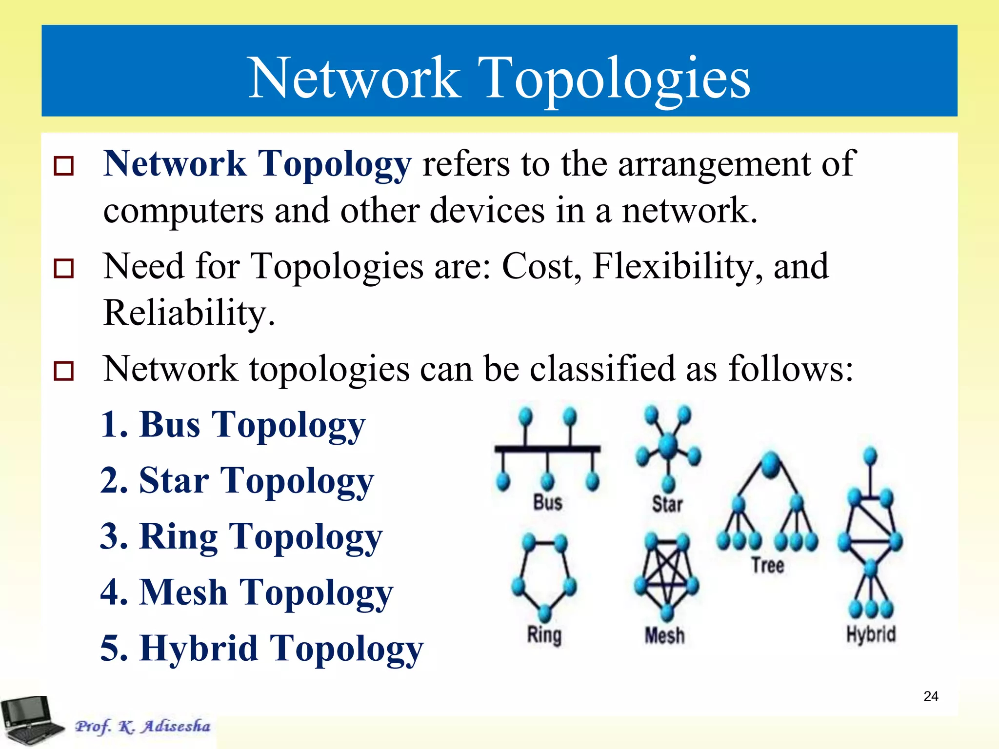 Network Topologies
 Network Topology refers to the arrangement of
computers and other devices in a network.
 Need for Topologies are: Cost, Flexibility, and
Reliability.
 Network topologies can be classified as follows:
1. Bus Topology
2. Star Topology
3. Ring Topology
4. Mesh Topology
5. Hybrid Topology
24
 