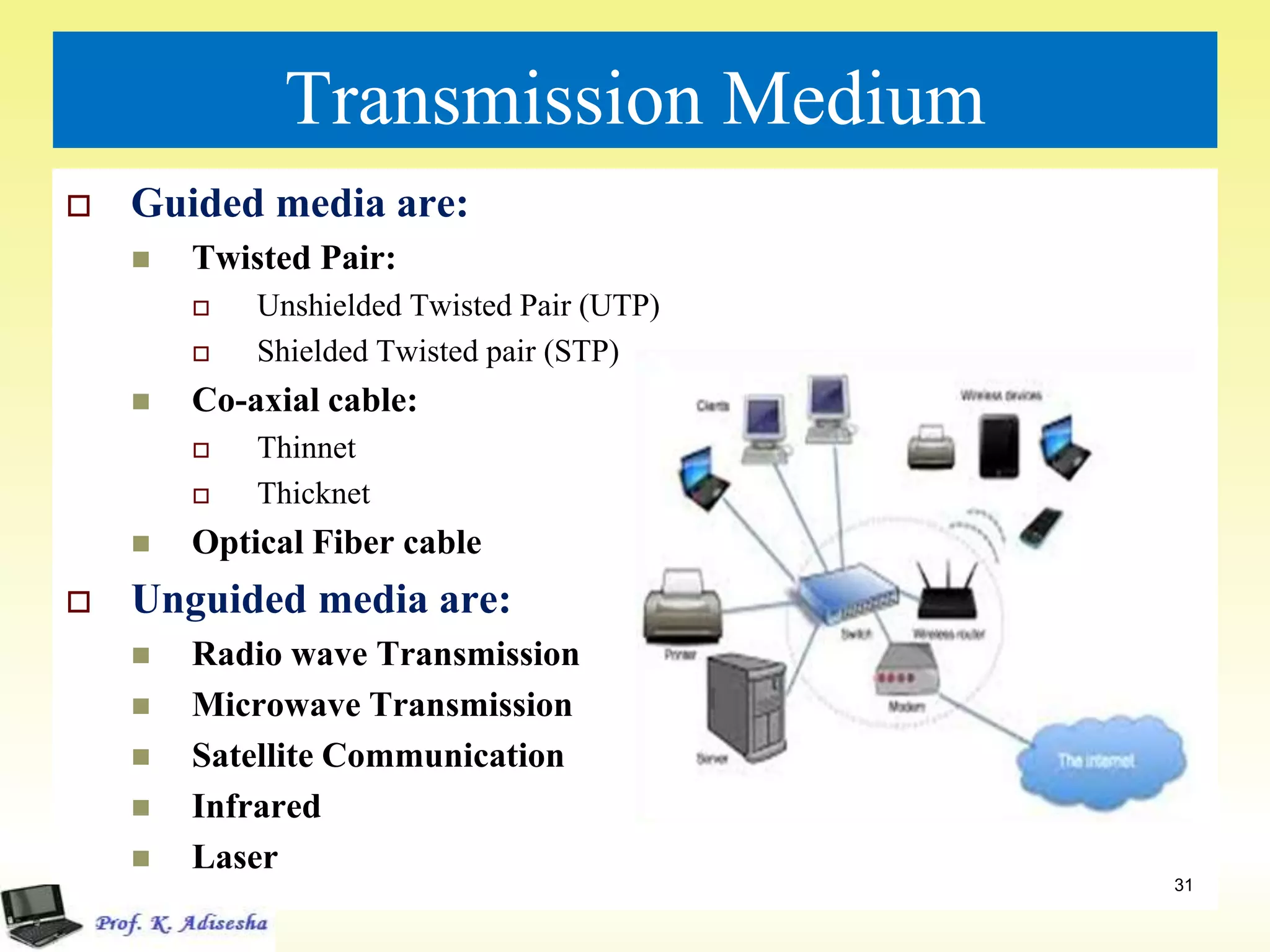 Transmission Medium
 Guided media are:
 Twisted Pair:
 Unshielded Twisted Pair (UTP)
 Shielded Twisted pair (STP)
 Co-axial cable:
 Thinnet
 Thicknet
 Optical Fiber cable
 Unguided media are:
 Radio wave Transmission
 Microwave Transmission
 Satellite Communication
 Infrared
 Laser
31
 