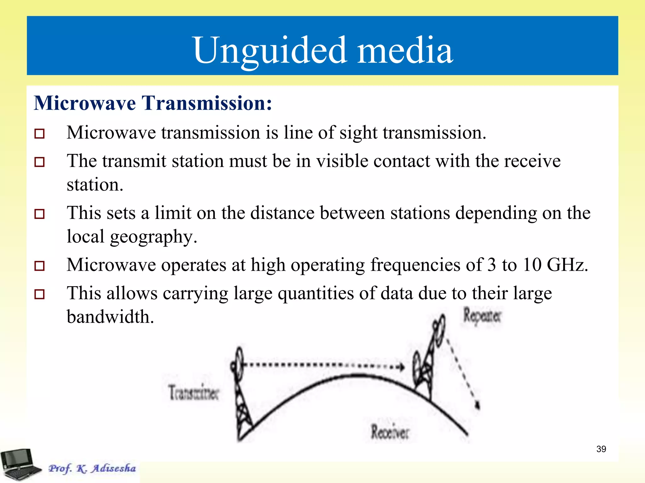 Unguided media
Microwave Transmission:
 Microwave transmission is line of sight transmission.
 The transmit station must be in visible contact with the receive
station.
 This sets a limit on the distance between stations depending on the
local geography.
 Microwave operates at high operating frequencies of 3 to 10 GHz.
 This allows carrying large quantities of data due to their large
bandwidth.
39
 