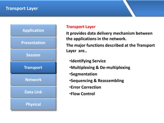 Transport Layer
Transport Layer
It provides data delivery mechanism between
the applications in the network.
The major functions described at the Transport
Layer are..
•Identifying Service
•Multiplexing & De-multiplexing
•Segmentation
•Sequencing & Reassembling
•Error Correction
•Flow Control
Application
Presentation
Session
Transport
Network
Data Link
Physical
Transport
 