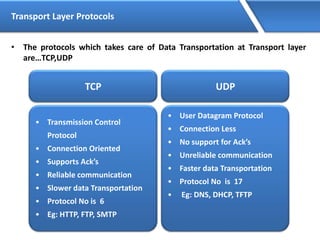 Transport Layer Protocols
• The protocols which takes care of Data Transportation at Transport layer
are…TCP,UDP
TCP
• Transmission Control
Protocol
• Connection Oriented
• Supports Ack’s
• Reliable communication
• Slower data Transportation
• Protocol No is 6
• Eg: HTTP, FTP, SMTP
UDP
• User Datagram Protocol
• Connection Less
• No support for Ack’s
• Unreliable communication
• Faster data Transportation
• Protocol No is 17
• Eg: DNS, DHCP, TFTP
 