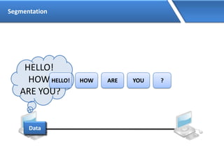 Segmentation
HELLO!
HOW
ARE YOU?
HELLO! HOW ARE YOU ?
Data
 
