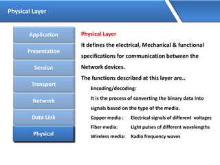 Physical Layer
Physical Layer
It defines the electrical, Mechanical & functional
specifications for communication between the
Network devices.
The functions described at this layer are..
Encoding/decoding:
It is the process of converting the binary data into
signals based on the type of the media.
Copper media : Electrical signals of different voltages
Fiber media: Light pulses of different wavelengths
Wireless media: Radio frequency waves
Application
Presentation
Session
Transport
Network
Data Link
PhysicalPhysical
 