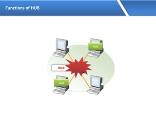 Functions of HUB
HUB
Data
DataDataDataData
Data
 