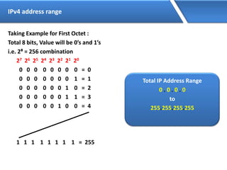 IPv4 address range
Taking Example for First Octet :
Total 8 bits, Value will be 0’s and 1’s
i.e. 2⁸ = 256 combination
27 26 25 24 23 22 21 20
0 0 0 0 0 0 0 0 = 0
0 0 0 0 0 0 0 1 = 1
0 0 0 0 0 0 1 0 = 2
0 0 0 0 0 0 1 1 = 3
0 0 0 0 0 1 0 0 = 4
1 1 1 1 1 1 1 1 = 255
Total IP Address Range
0 . 0 . 0 . 0
to
255.255.255.255
 