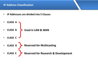 IP Address Classification
• IP Addresses are divided into 5 Classes
• CLASS A
• CLASS B
• CLASS C
• CLASS D
• CLASS E
Used in LAN & WAN
Reserved for Multicasting
Reserved for Research & Development
 